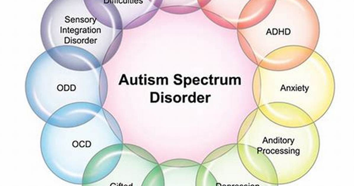 What Autism Spectrum Disorder Does