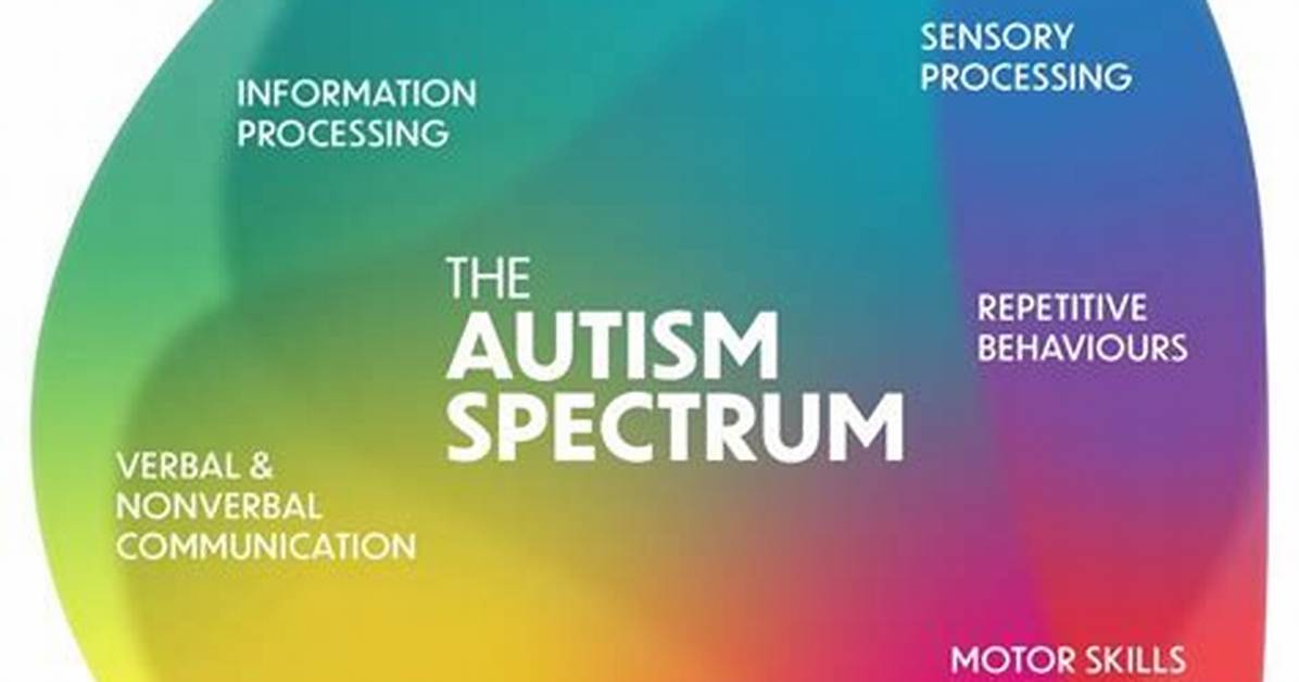 What Autism Spectrum