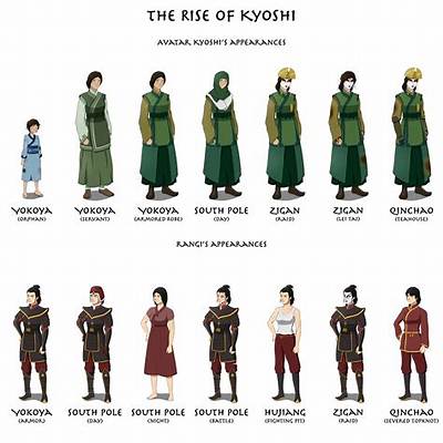 What Avatar Was Before Kyoshi?