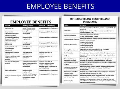 What Benefits Does Heb Offer Employees