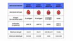 What Blood Type Is Sweet?