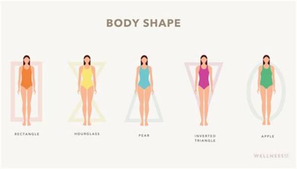 What Body Shape Is 32 26 34?