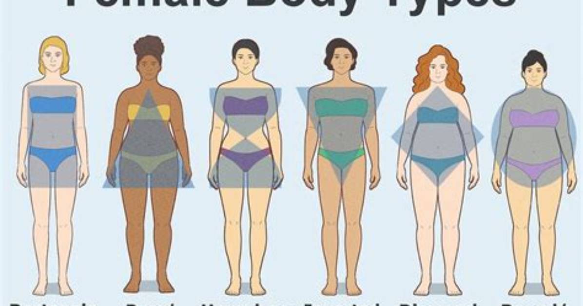 What Body Type Is Considered Skinny?