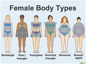 What Body Type Is Considered Skinny?