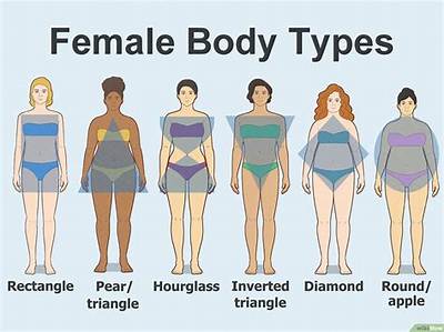 What Body Type Is Considered Skinny?