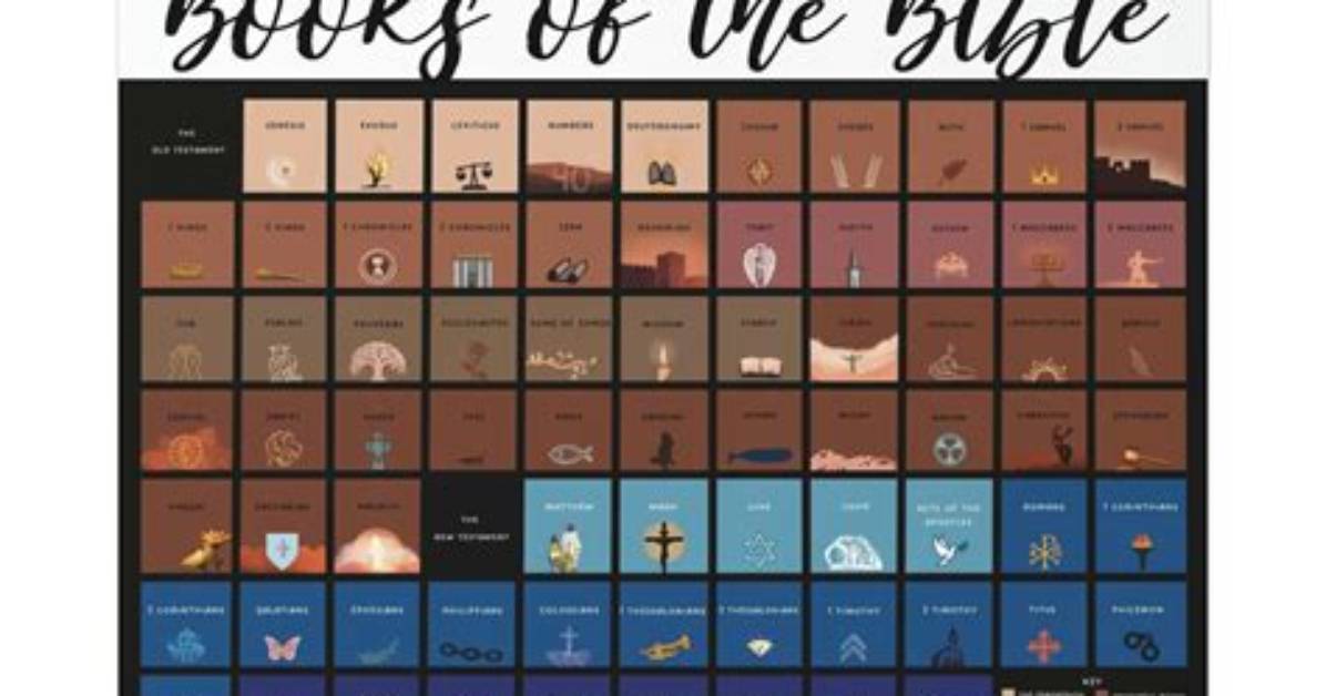 What Books Are in the Catholic Bible That Are Not in Other Bibles?