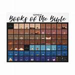 What Books Are in the Catholic Bible That Are Not in Other Bibles?