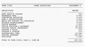 What Can an S Corp Expense?