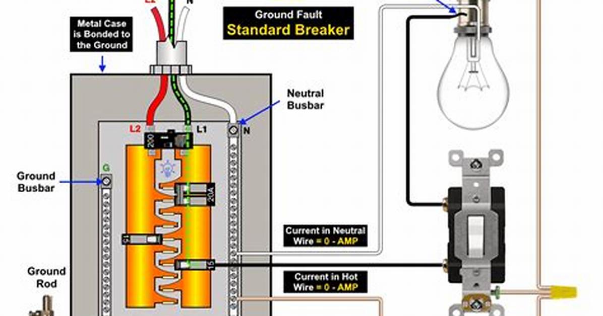 What Can Trip a Circuit Breaker?