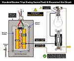 What Can Trip a Circuit Breaker?