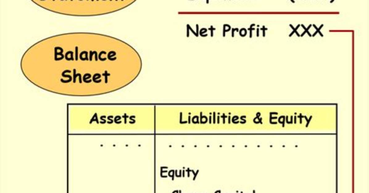 What Can You Tell from Retained Earnings?