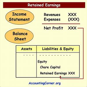 What Can You Tell from Retained Earnings?