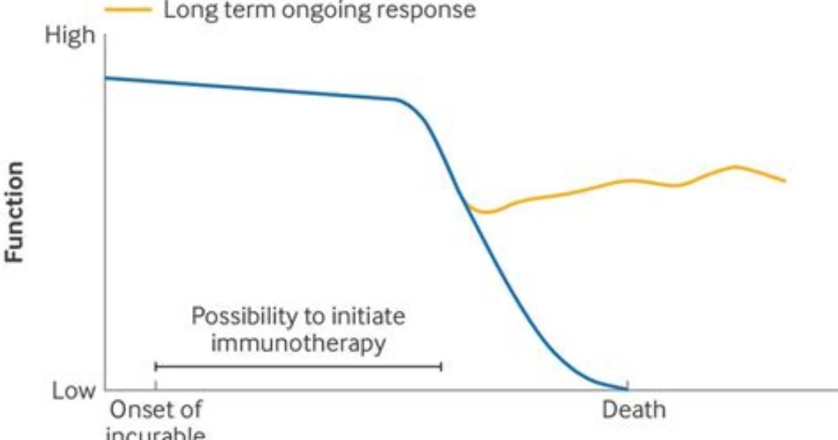 What Cancers Are Incurable?