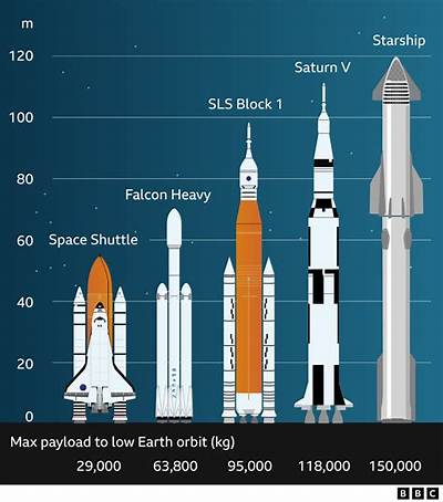 What Car Can Take the Most Rockets?