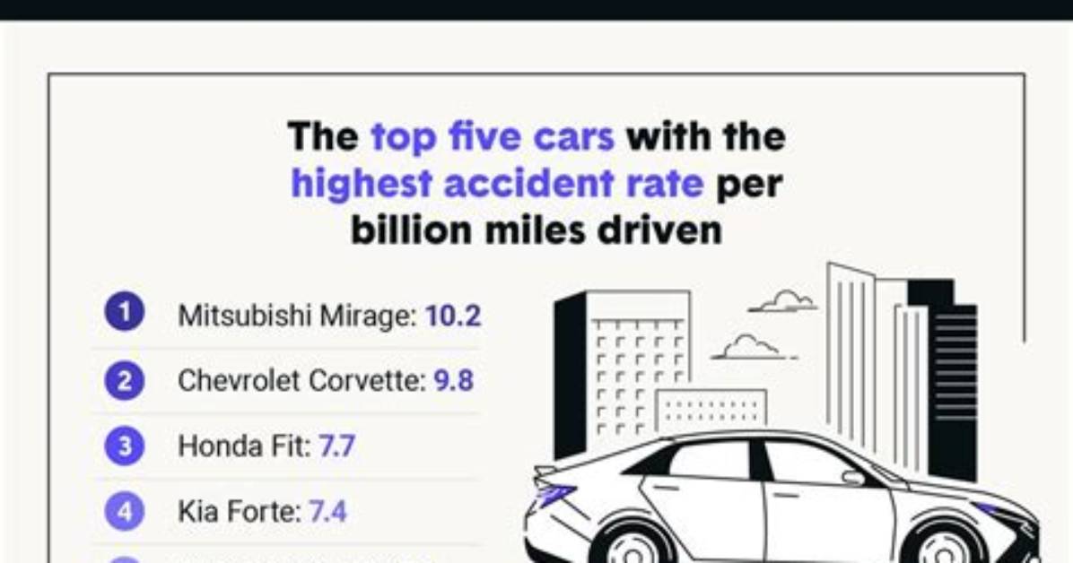 What Car Has the Lowest Accident Rate?