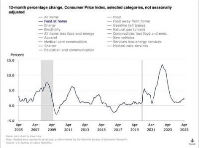 What Caused Prices to Rise So Much After Ww1?