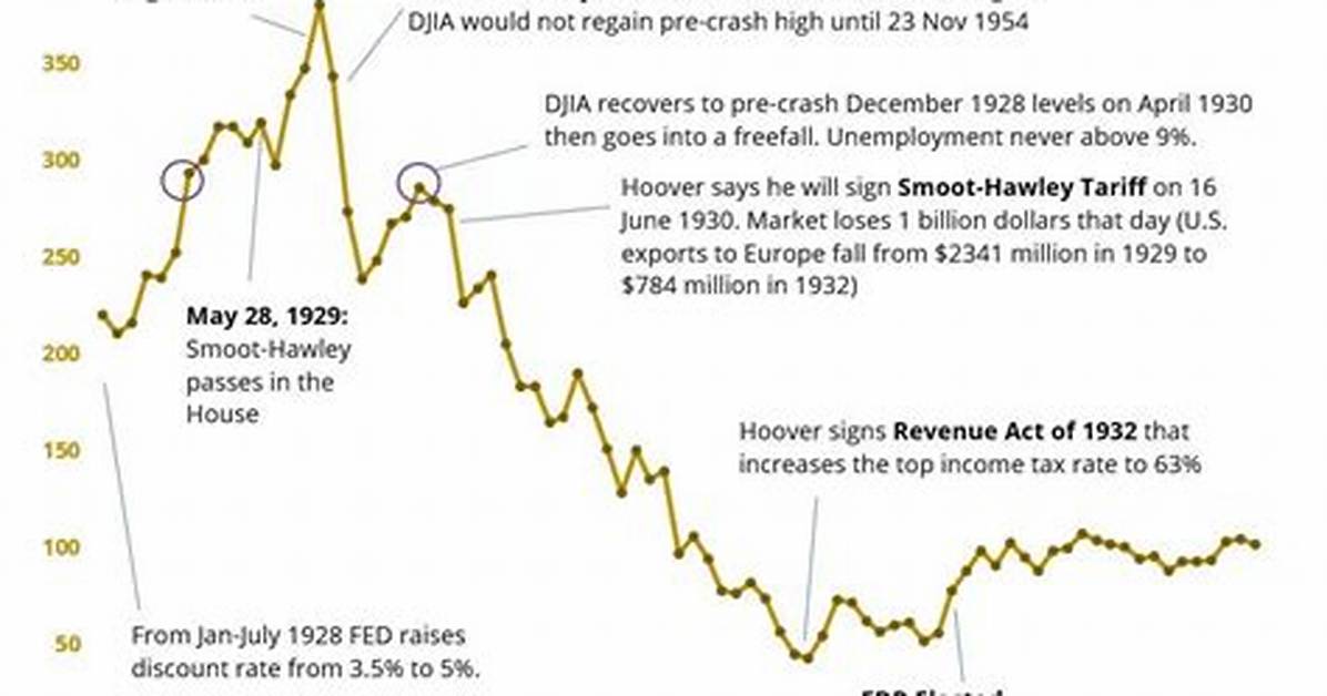 What Caused the Great Depression?