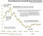What Caused the Great Depression?