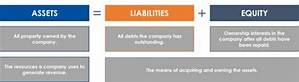 What Causes Liabilities to Decrease?