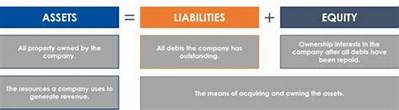 What Causes Liabilities to Decrease?