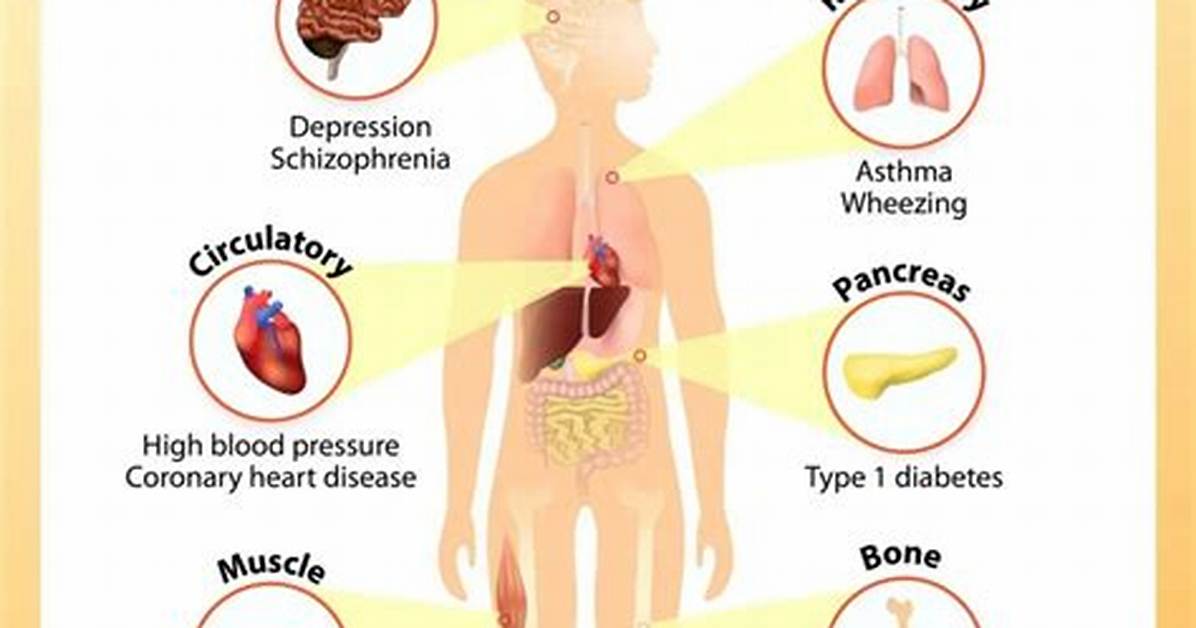 What Causes Low Vitamin D?
