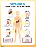 What Causes Low Vitamin D?