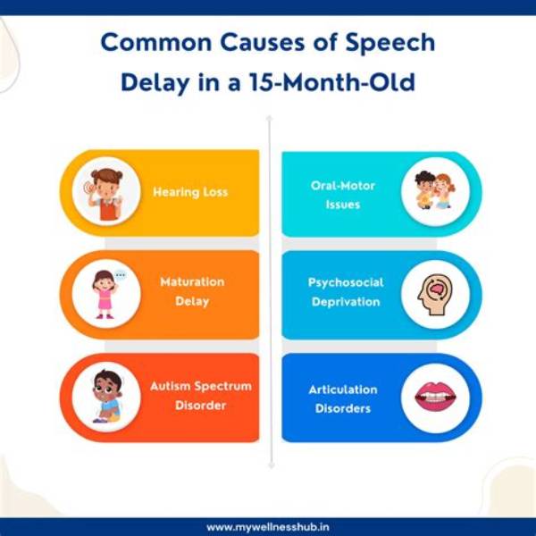 What Causes Speech Delay?