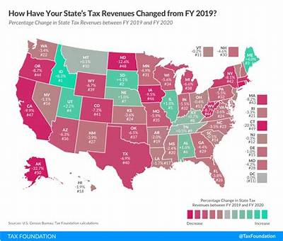 What Changed with Taxes 2019?