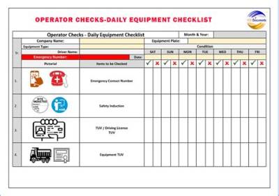 What Checks Must You Do on Equipment Before Using Them?