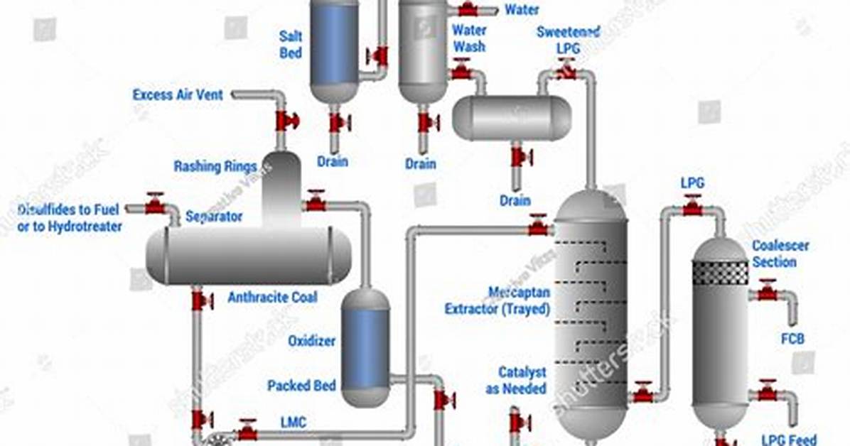 What Chemical Processes Are Used to Make Synthetic Product?