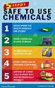 What Chemicals Do I Use in a Mosquito Fogger?
