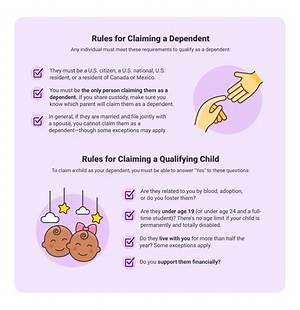 What Child Qualifies as a Dependent?