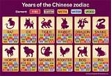 What Chinese Year Is 1991? Discover the Secrets of the Metal Goat Zodiac