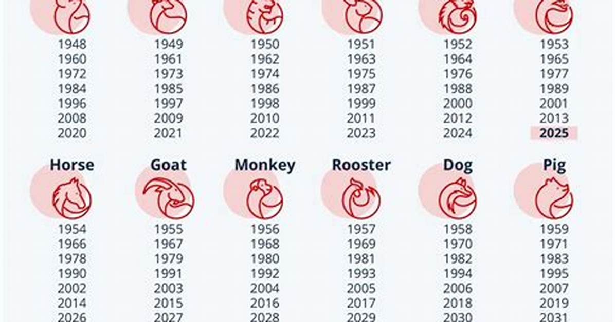 What Chinese Year Was I Born in 1991? Discover the Secrets of the Goat Zodiac