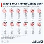 What Chinese Year Was I Born in 1991? Discover the Secrets of the Goat Zodiac