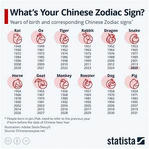 What Chinese Year Was I Born in 1991? Discover the Secrets of the Goat Zodiac