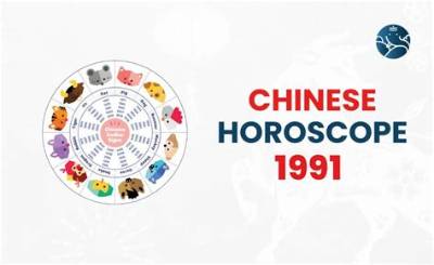 What Chinese Zodiac Is 1991: a Complete Guide to the Year of the Goat