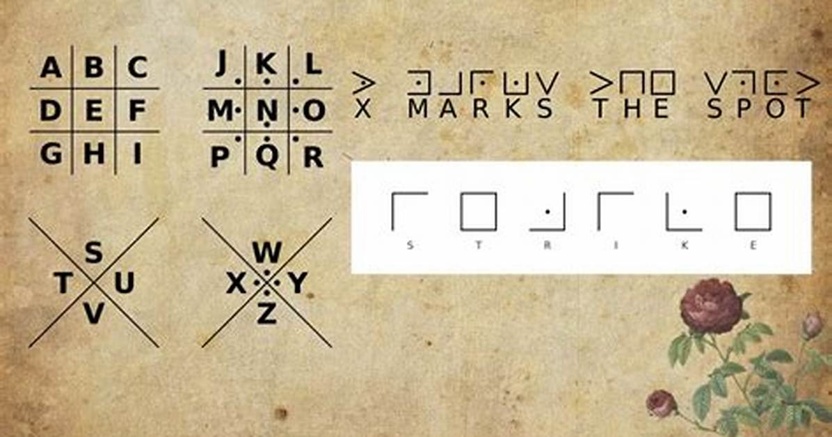 What Cipher Uses Letters and Symbols?
