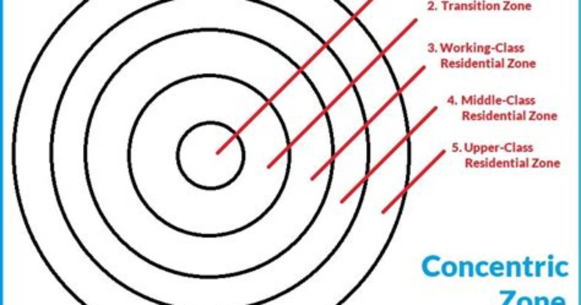 What City Is the Concentric Zone Model Based on?