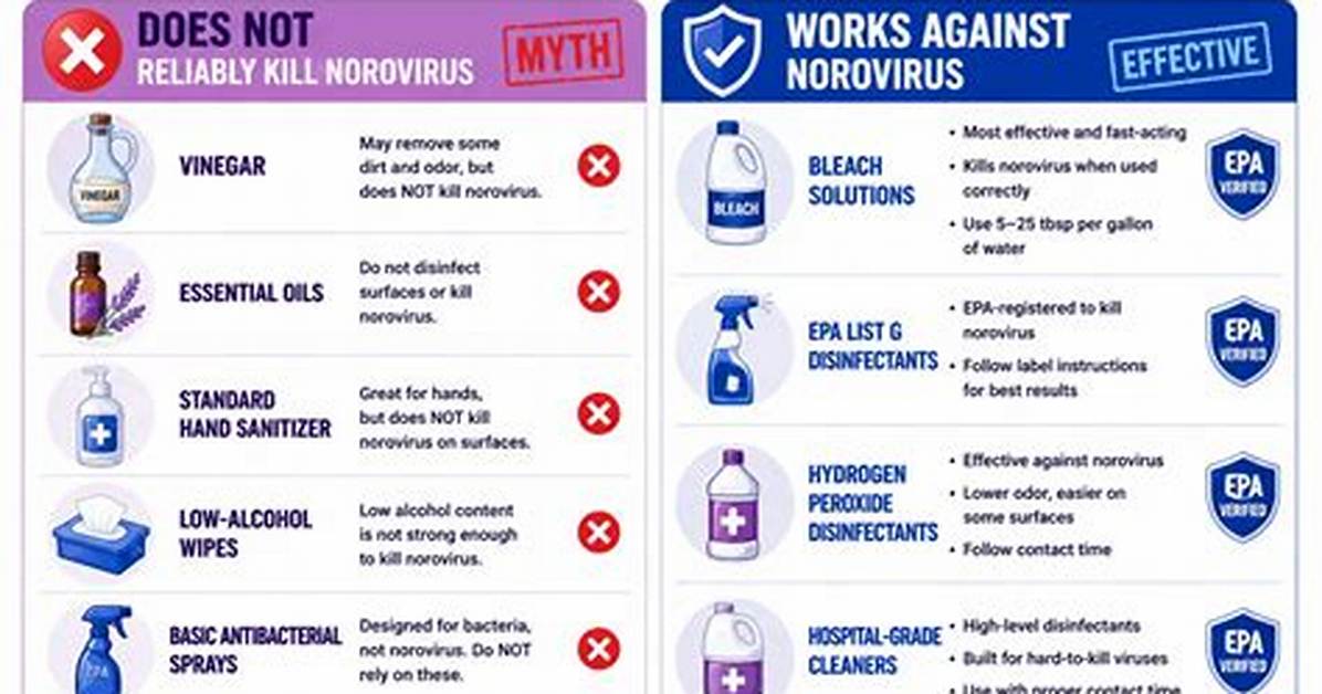 What Cleaners Kill Wart Virus?