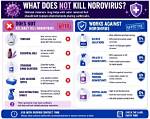 What Cleaners Kill Wart Virus?