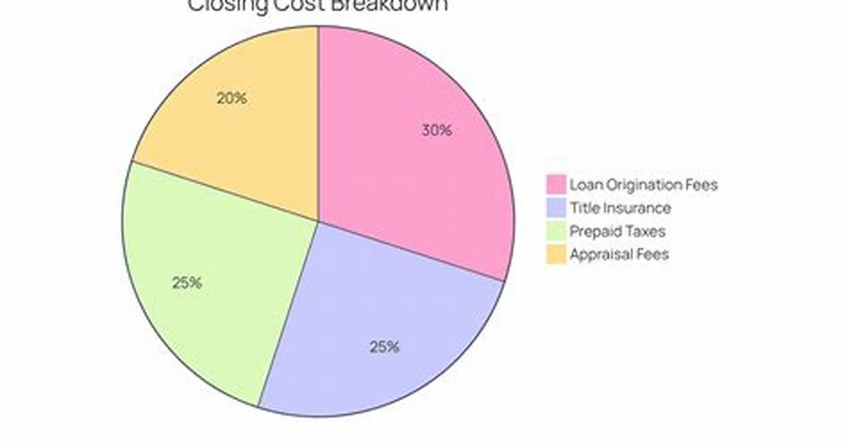 What Closing Costs Do Buyers Pay in Colorado?
