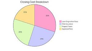 What Closing Costs Do Buyers Pay in Colorado?