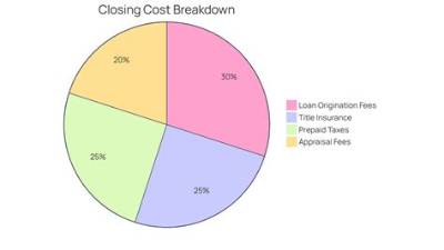 What Closing Costs Do Buyers Pay in Colorado?