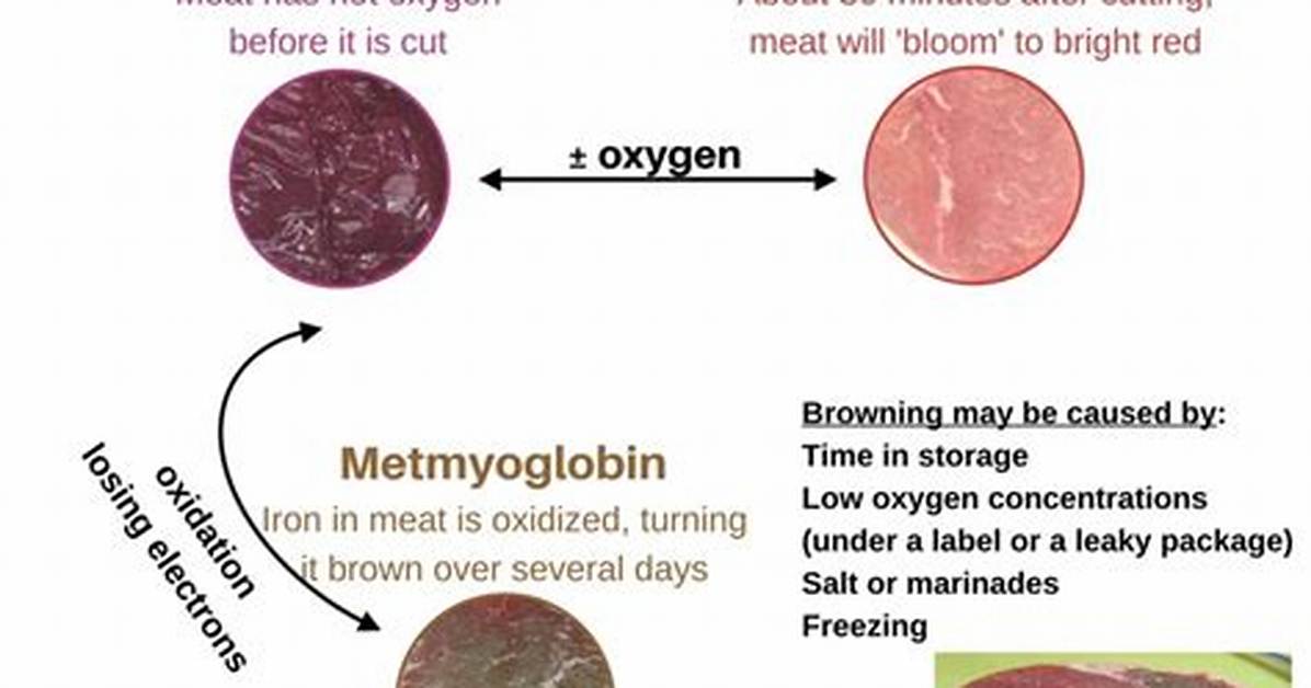 What Color Does Meat Turn When Bad?