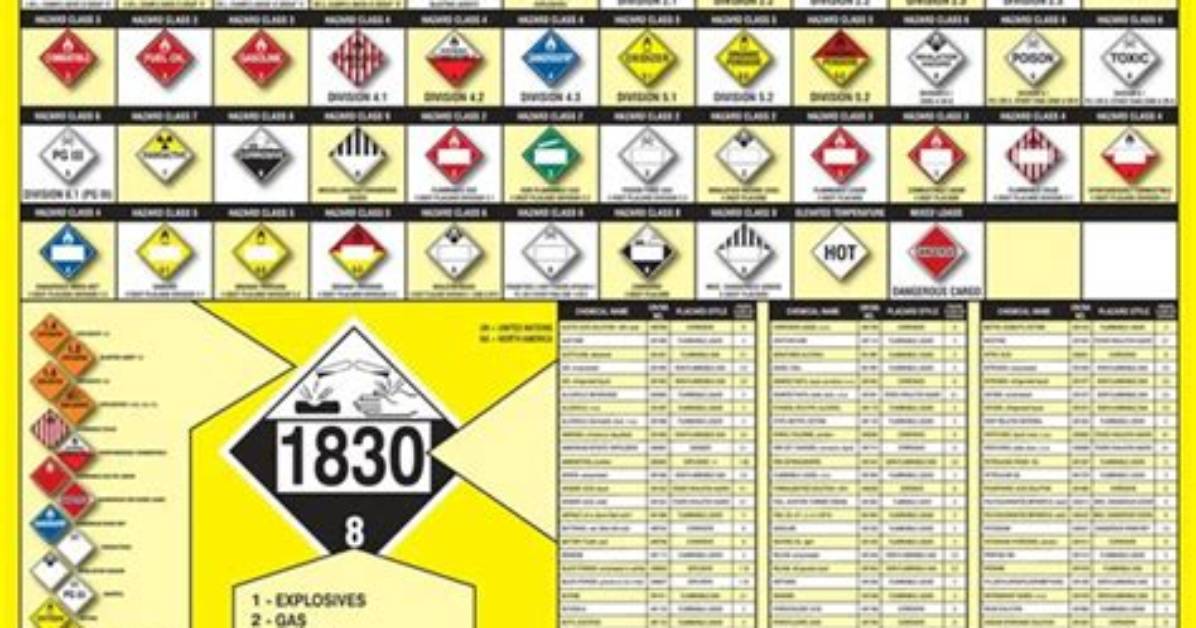 What Color Is a Dot Transportation Placard for a Poison?