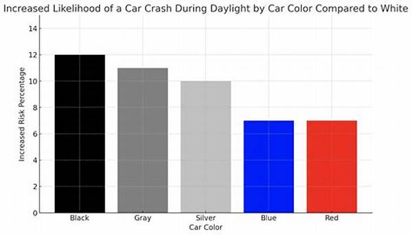 What Color Vehicle Has the Most Accidents?
