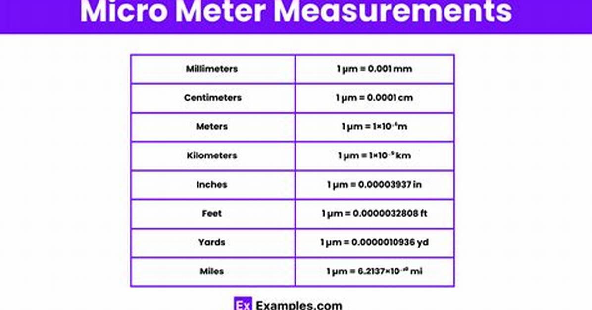 What Comes Before Millimeter - Lisbd-Net. Com