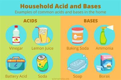 What Common Household Products Are Acidic?