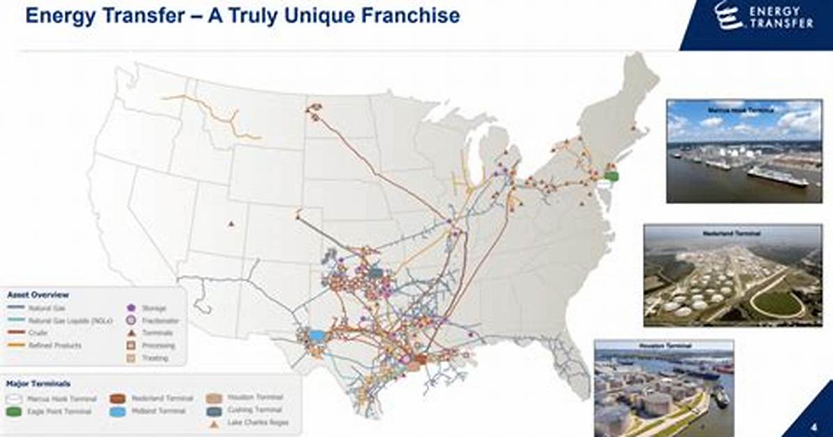 What Companies Does Energy Transfer Own?